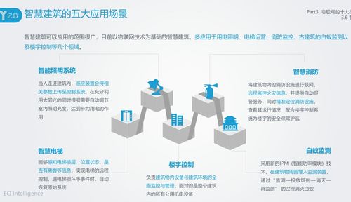 基于STM32與ESP8266的阿里云IoT MQTT實踐及物聯(lián)網(wǎng)十大應(yīng)用場景分析