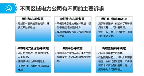 物聯(lián)網(wǎng)行業(yè)應(yīng)用與解決方案全集 賦能數(shù)字化轉(zhuǎn)型的創(chuàng)新服務(wù)