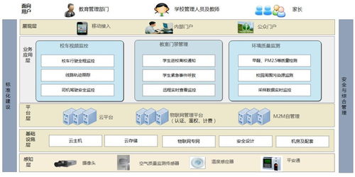 運營商如何做好物聯網營銷 以應用服務為核心的策略與實踐